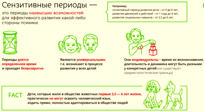 Сензитивность в психологии это что, определение, примеры