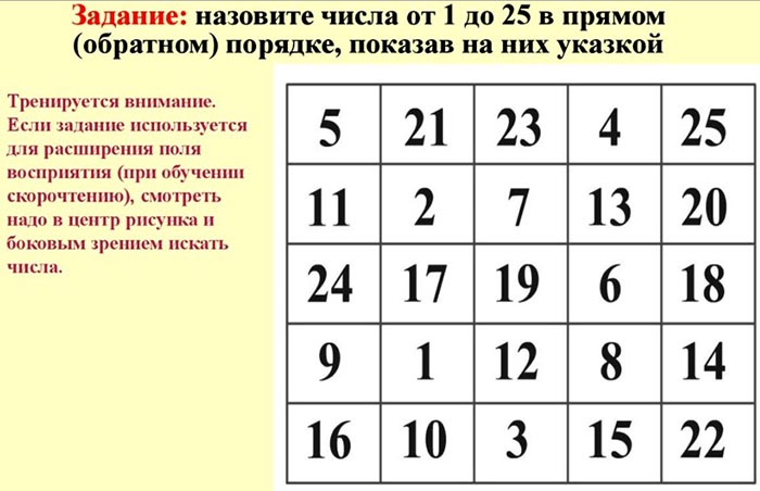 Таблица Шульте. Как пользоваться онлайн, методика тренажера скорочтения