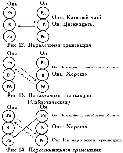 Транзактный анализ в психологии. Что это такое, плюсы и минусы, примеры