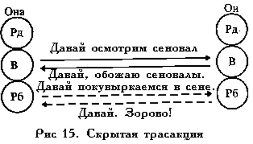 Транзактный анализ в психологии. Что это такое, плюсы и минусы, примеры