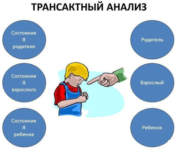 Транзактный анализ в психологии. Что это такое, плюсы и минусы, примеры