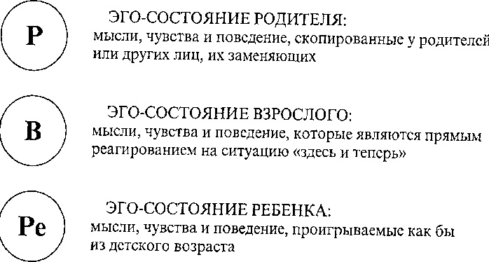 Транзактный анализ в психологии. Что это такое, плюсы и минусы, примеры