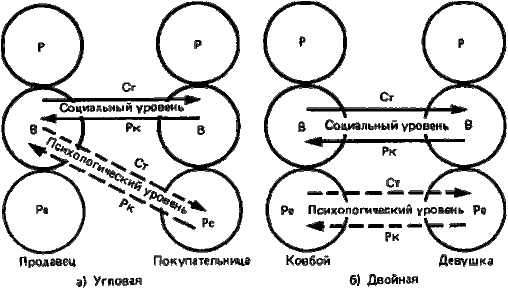 Транзактный анализ в психологии. Что это такое, плюсы и минусы, примеры