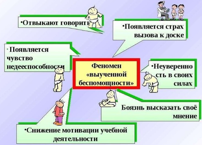 Выученная беспомощность в психологии и ее преодоление