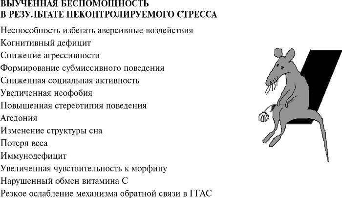 Выученная беспомощность в психологии и ее преодоление