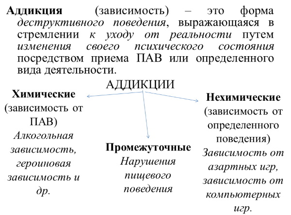 Зависимость в психологии. Что это, термин, определение, виды