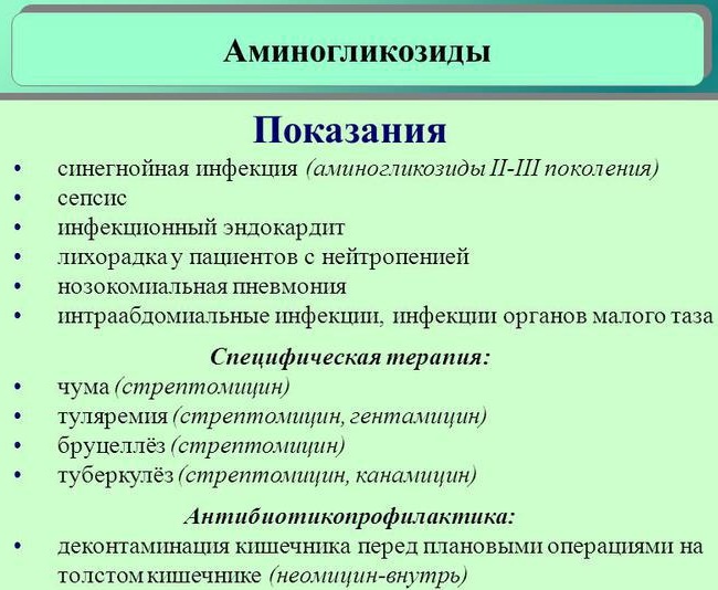 Аминогликозиды препараты. Список антибиотиков