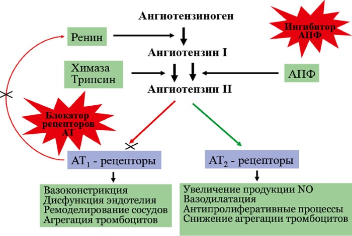 Генератор мотивации антагониста