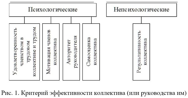 Что значит эффективный человек