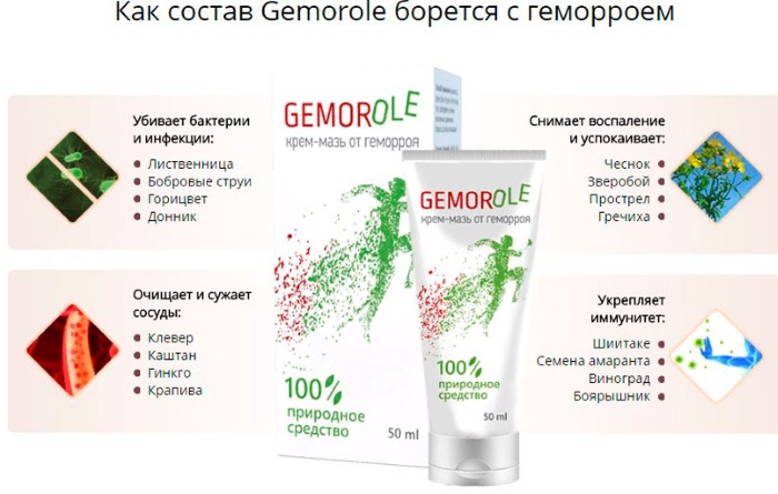 Гемороле (Gemorole) крем, мазь. Инструкция по применению, цена, отзывы