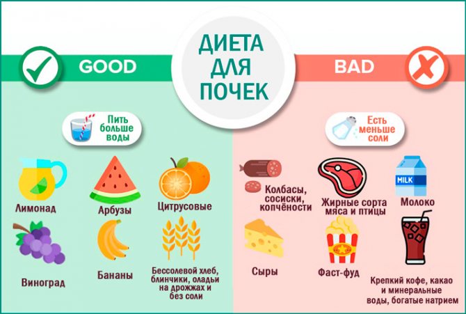 Гломерулонефрит у детей, взрослых. Диагностика, тактика лечения