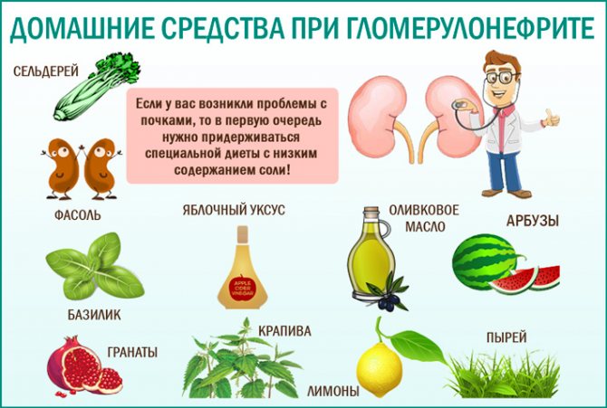 Гломерулонефрит у детей, взрослых. Диагностика, тактика лечения