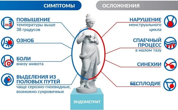 Спринцевание ромашкой в гинекологии. Отзывы