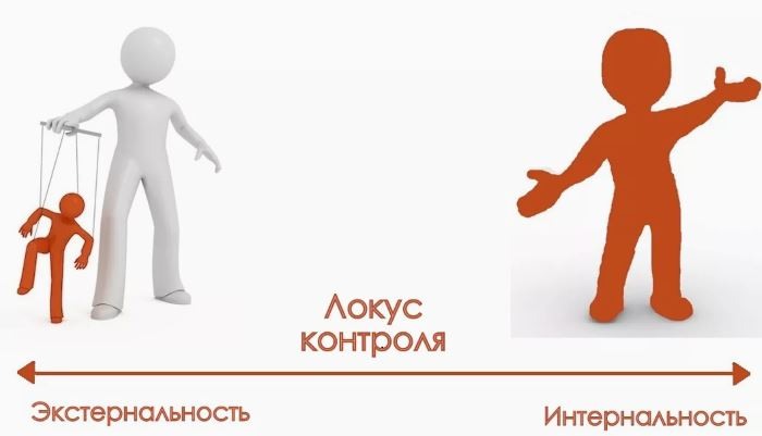 Интернальность в психологии. Что это такое, определение