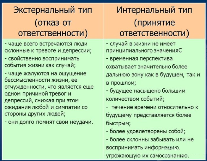 Интернальность в психологии. Что это такое, определение