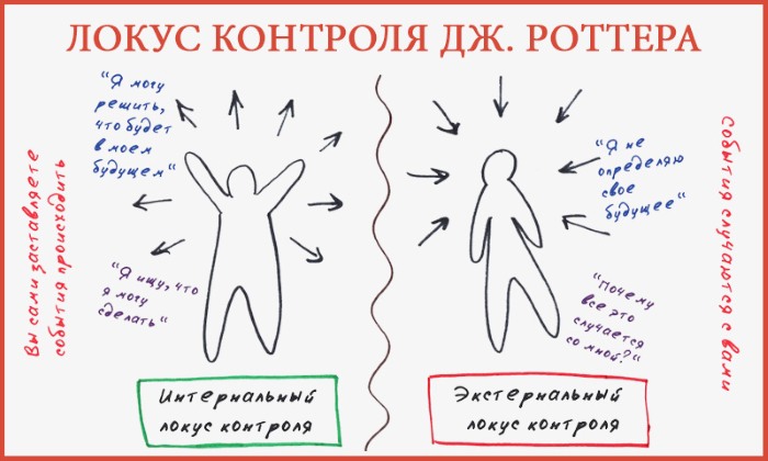 Интернальность в психологии. Что это такое, определение