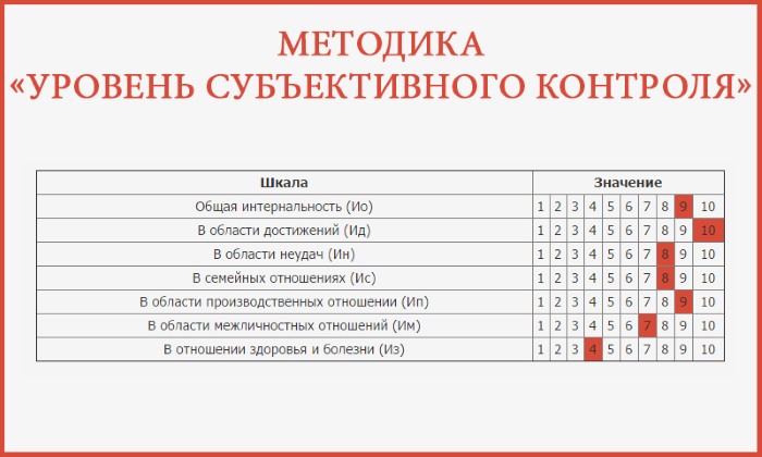 Интернальность в психологии. Что это такое, определение