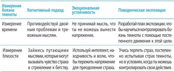 Когнитивно-поведенческая психотерапия (КПТ) в психологии. Техники, упражнения самостоятельно