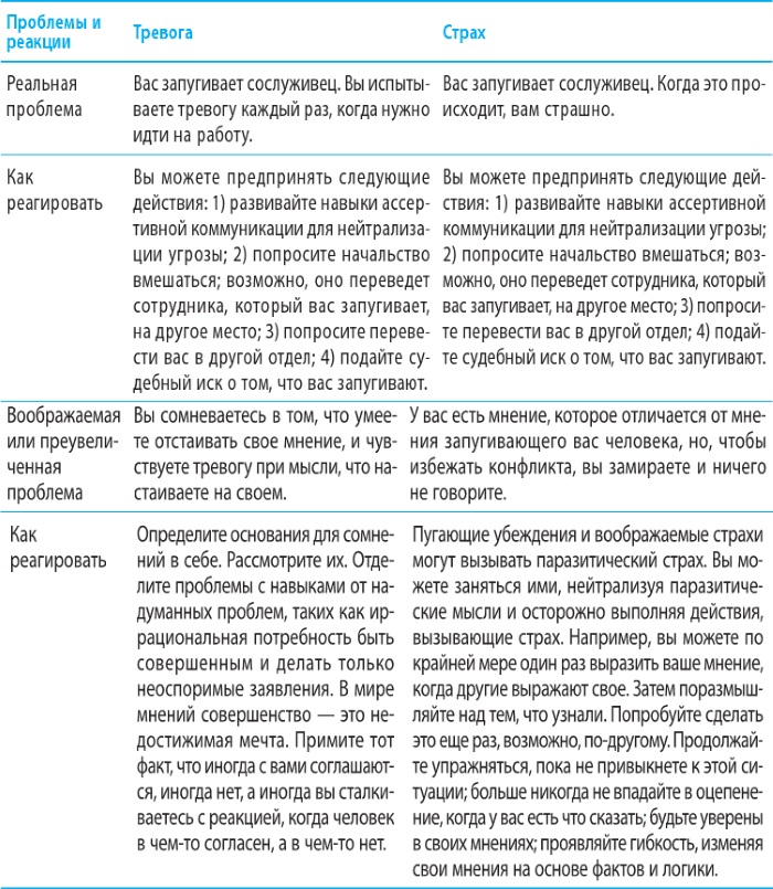 Когнитивно-поведенческая психотерапия (КПТ) в психологии. Техники, упражнения самостоятельно