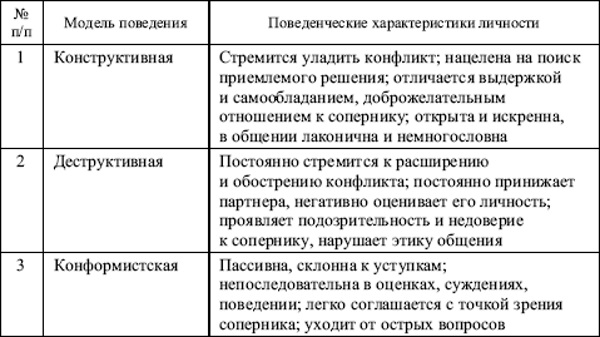 Конфронтация в психологии. Что это такое, определение, техника