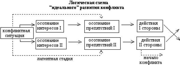 Конфронтация в психологии. Что это такое, определение, техника