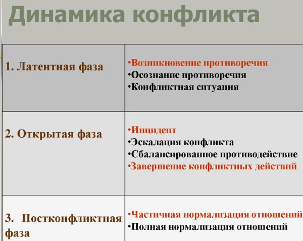 Конфронтация в психологии. Что это такое, определение, техника