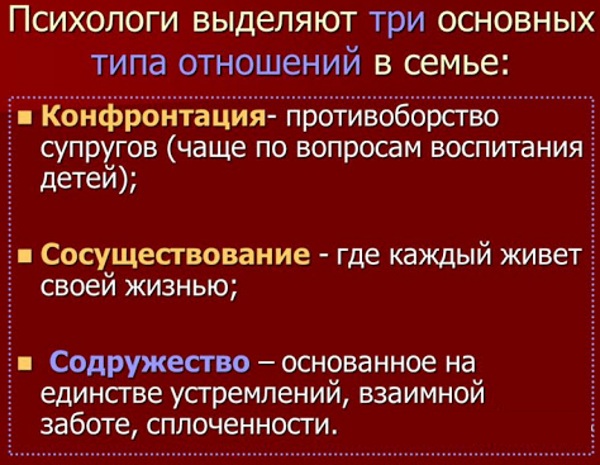 Конфронтация в психологии. Что это такое, определение, техника