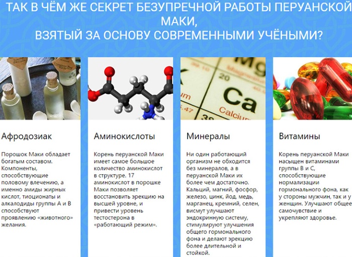 Мака перуанская. Инструкция по применению для мужчин, отзывы