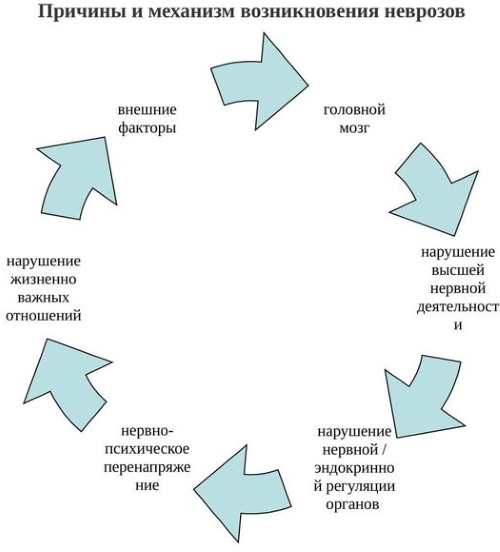 Невроз. Как лечить нервную систему самостоятельно