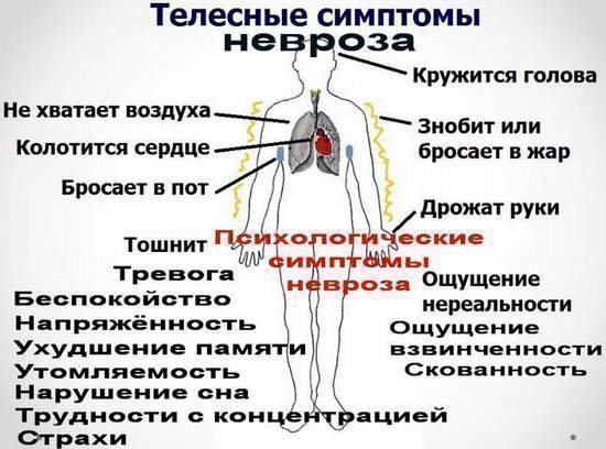 Невроз. Как лечить нервную систему самостоятельно