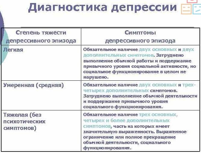 Отрицание, гнев, принятие, смирение. Стадии принятия неизбежного