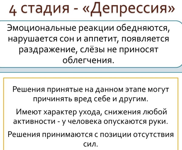 Отрицание, гнев, принятие, смирение. Стадии принятия неизбежного