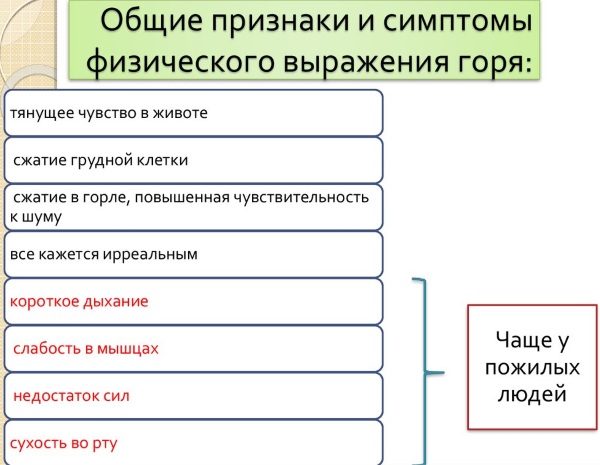 Отрицание, гнев, принятие, смирение. Стадии принятия неизбежного