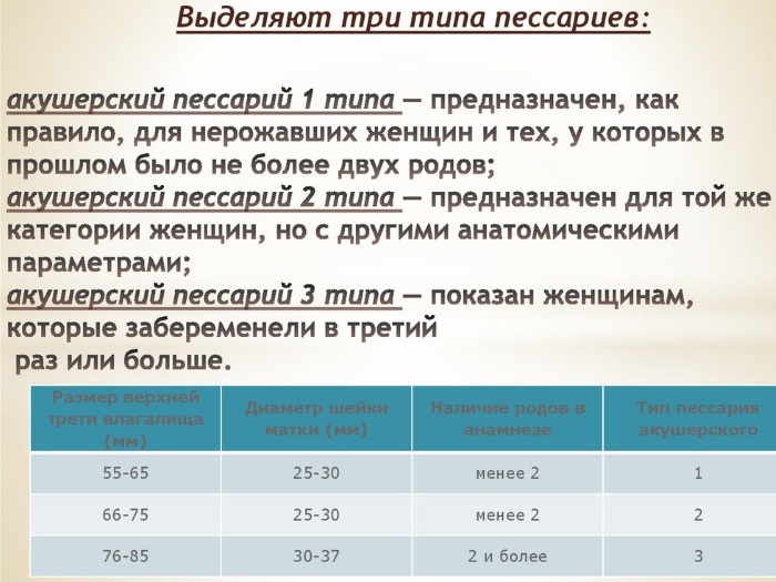 Пессарий гинекологический при опущении матки. Где купить, виды, отзывы