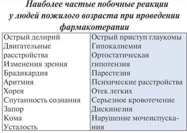 Полипрагмазия в фармакологии, медицине. Что это такое, виды