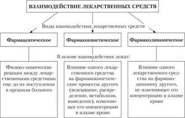 Полипрагмазия в фармакологии, медицине. Что это такое, виды