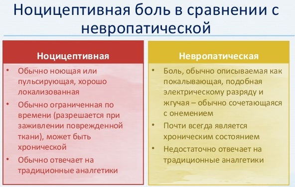 Порог болевого ощущения. Что это, чему равен от звука, шума