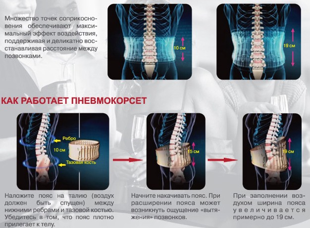 Пояс ортопедический пояснично-крестцовый. Цены, отзывы