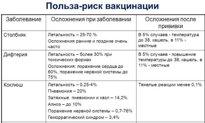 Прививки по возрасту взрослых. Таблица, какие положены