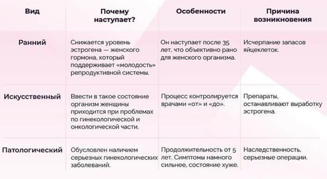 Ранний климакс у женщин. Симптомы, возраст, причины