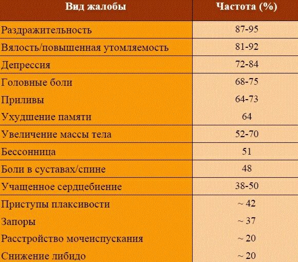 Ранний климакс у женщин. Симптомы, возраст, причины