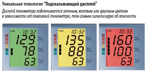 Самый точный тонометр для домашнего пользования автомат. Отзывы