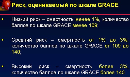 Шкала GRACE при ОКС. Калькулятор, тактика ведения, что это, интерпретация