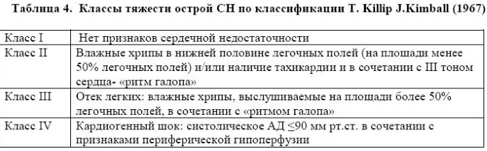 Шкала GRACE при ОКС. Калькулятор, тактика ведения, что это, интерпретация