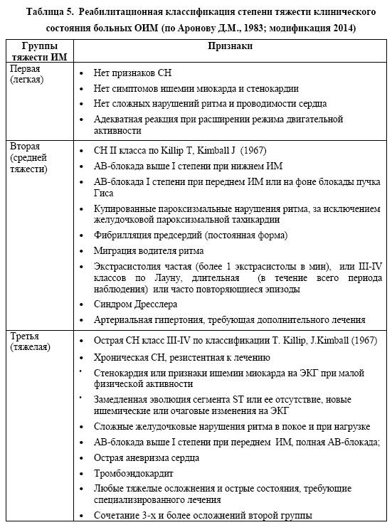 Шкала GRACE при ОКС. Калькулятор, тактика ведения, что это, интерпретация