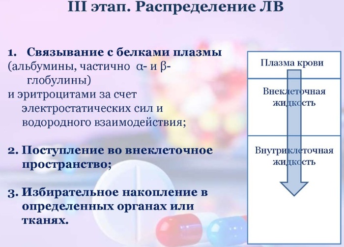 Синергизм в фармакологии. Что это такое, виды, примеры препаратов