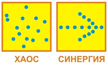 Синергизм в фармакологии. Что это такое, виды, примеры препаратов