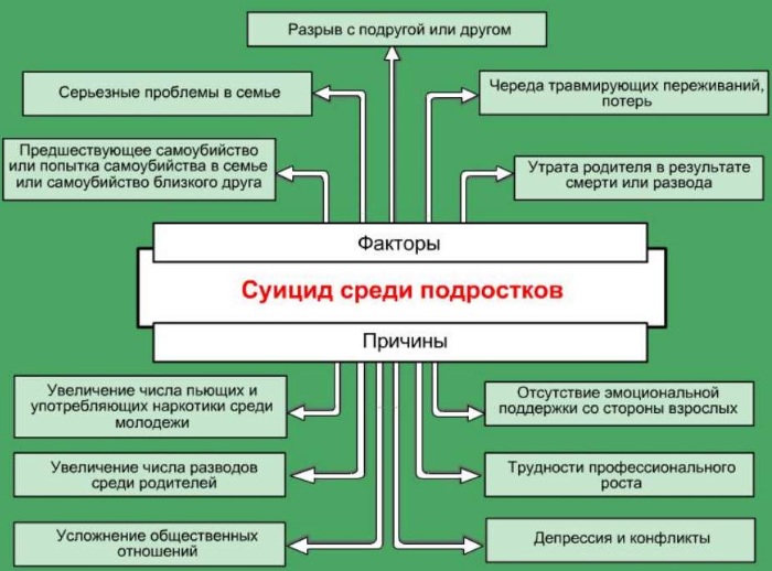 Суицид: причины, способы, последствия. Как избавиться от мыслей, первая помощь