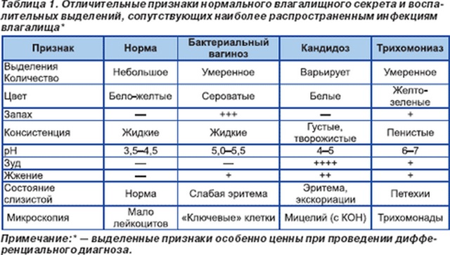 Выделения при менопаузе у женщин коричневого, желтоватого, красного, белого цвета, с запахом и без