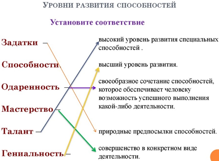 Задатки в психологии. Что это, определение, виды, примеры